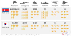 North Korea weapons
