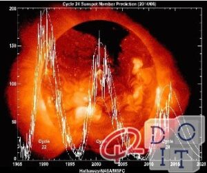 Minimum, Maunder, solar activity, spots, solar, ice age, temperatures, 1709,